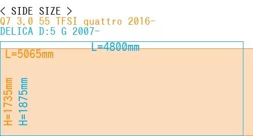 #Q7 3.0 55 TFSI quattro 2016- + DELICA D:5 G 2007-